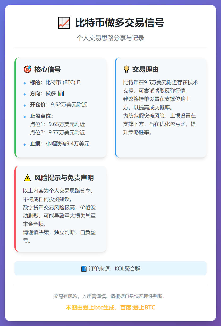 2026-01-16 19:24:30 比特币做多交易信号