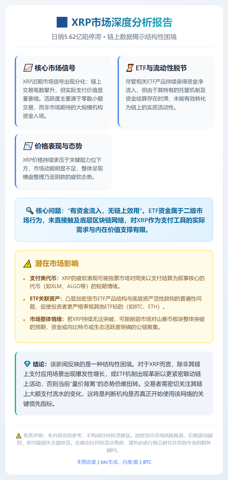 XRP日销5.62亿陷停滞
