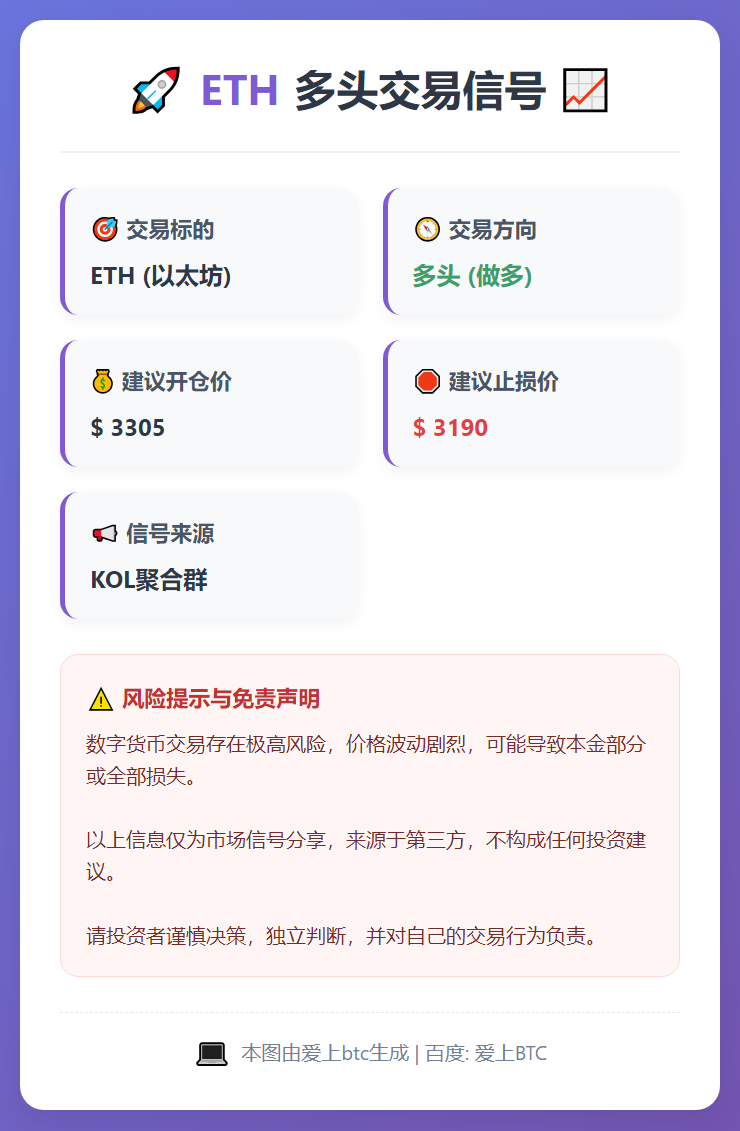 ETH多头交易信号