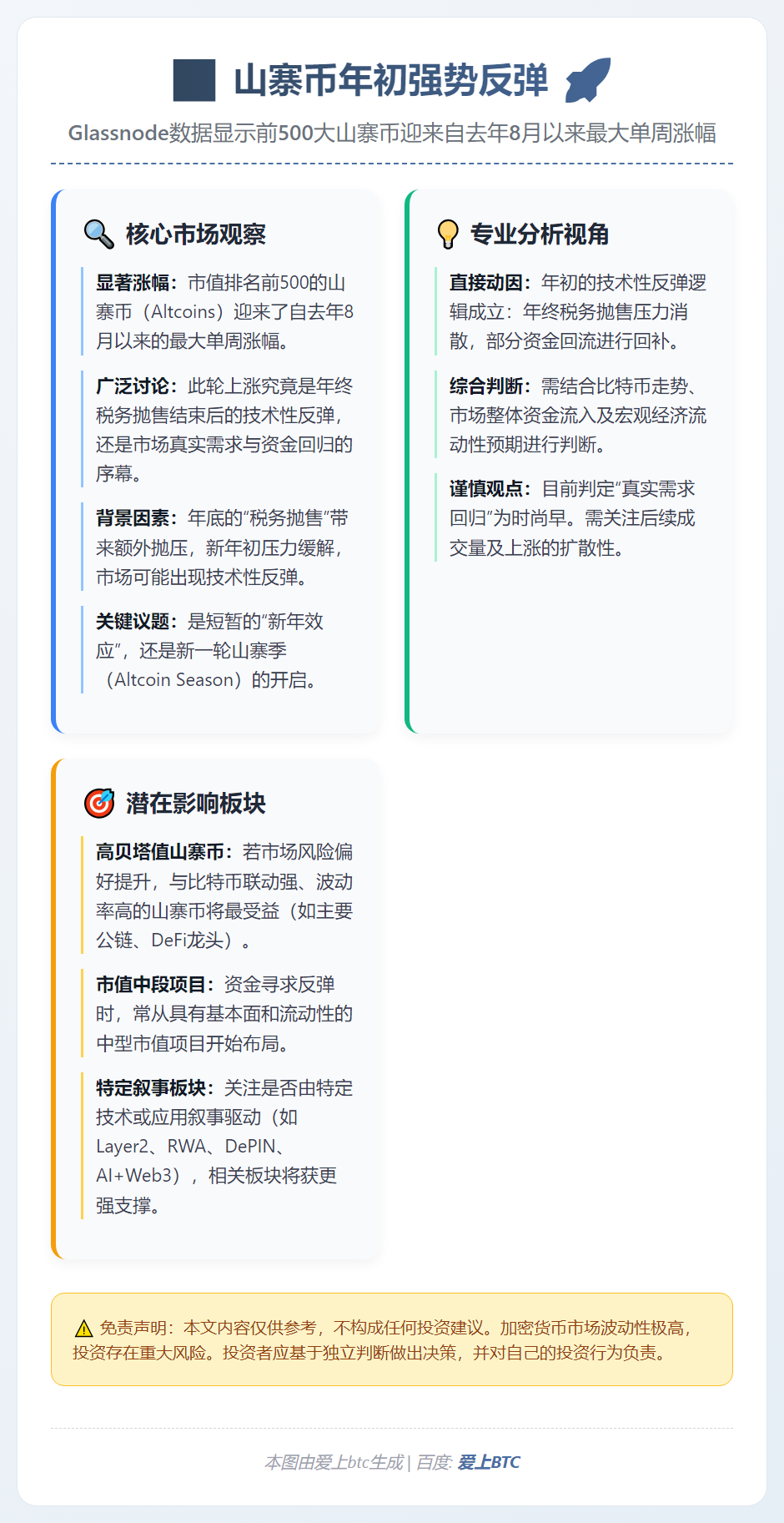 山寨币年初强势反弹