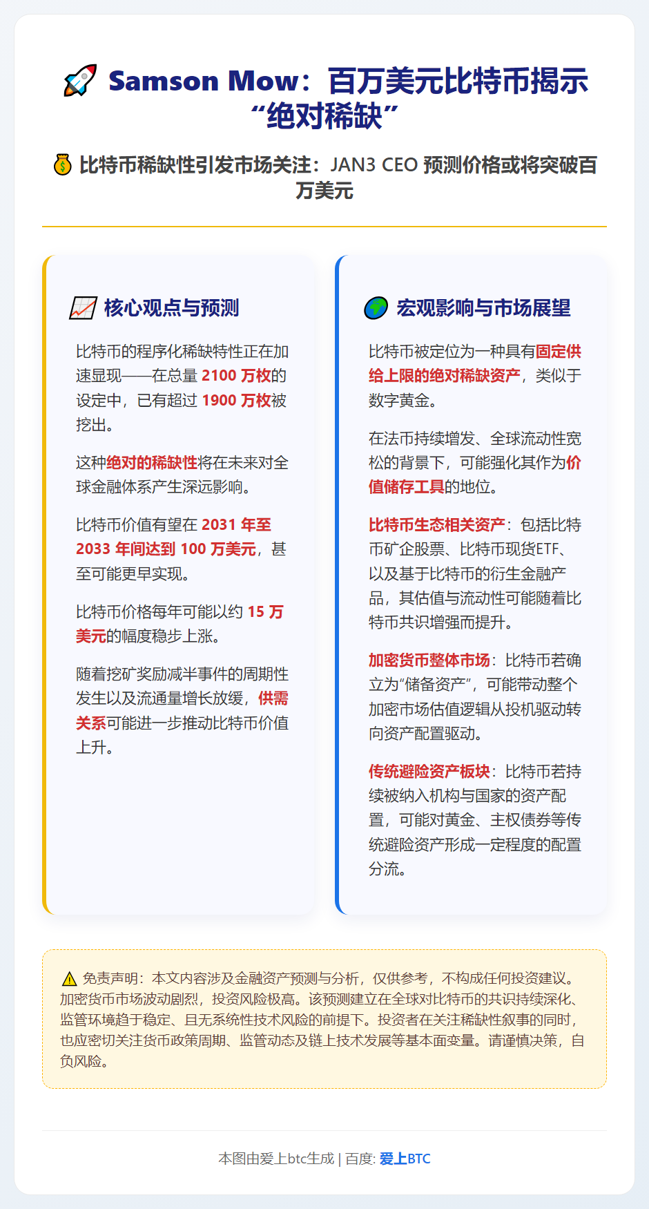 Samson Mow：百万美元比特币揭示“绝对稀缺”