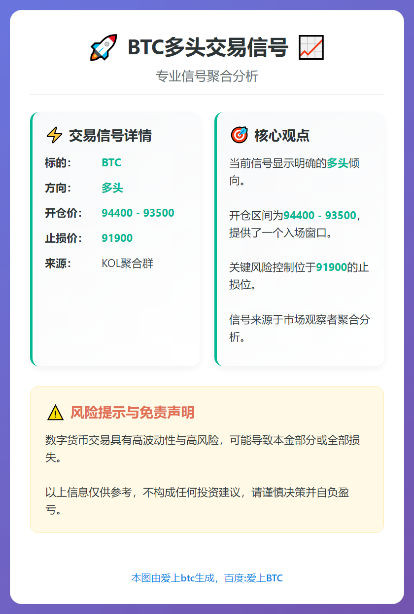 2026-01-16 23:37:39 BTC多头交易信号