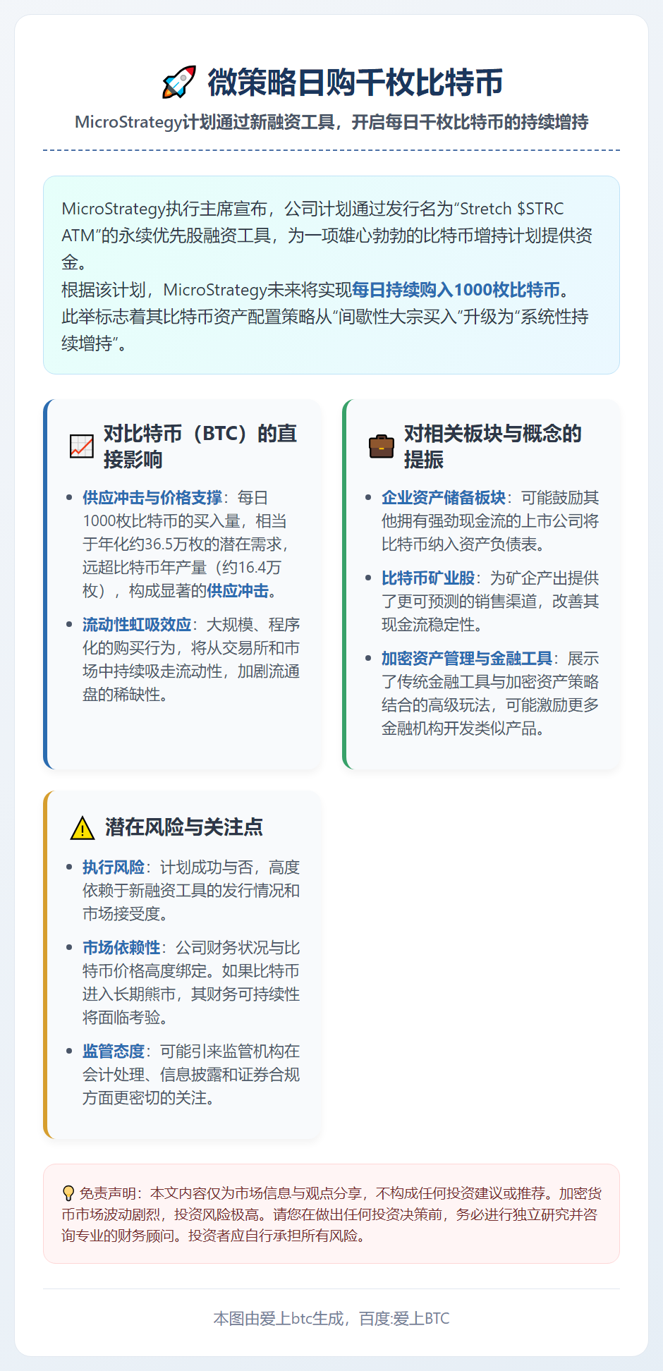 微策略日购千枚比特币