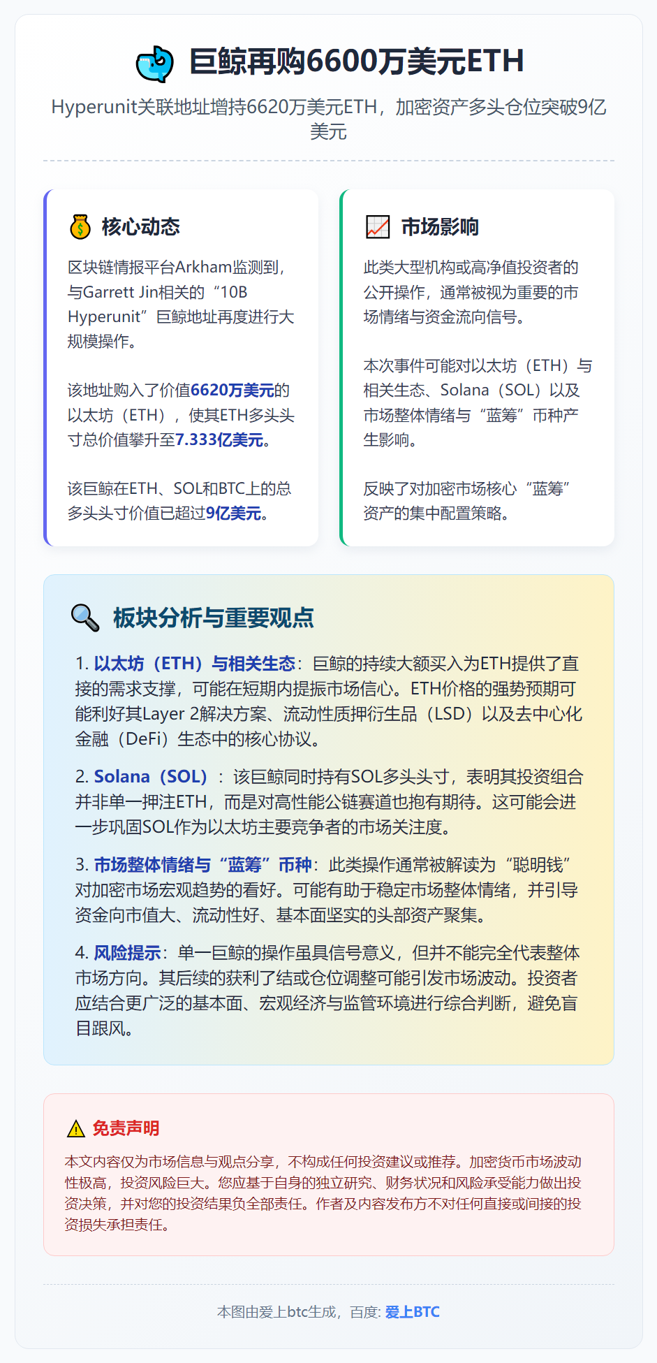 巨鲸再购6600万美元ETH