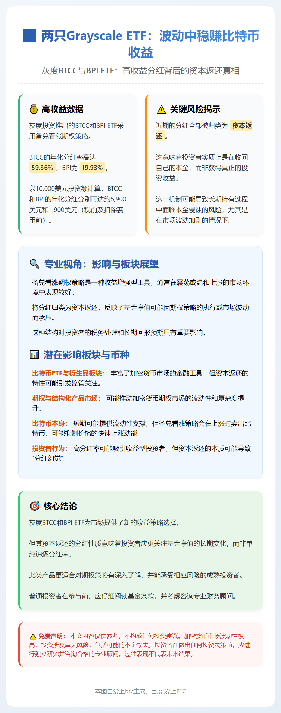 两只Grayscale ETF：波动中稳赚比特币收益