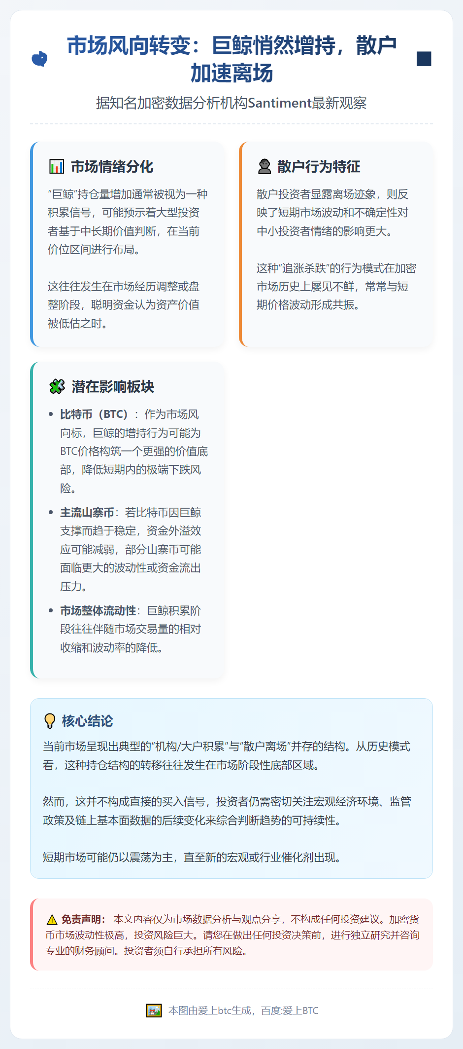 鲸鱼增持比特币，散户离场
