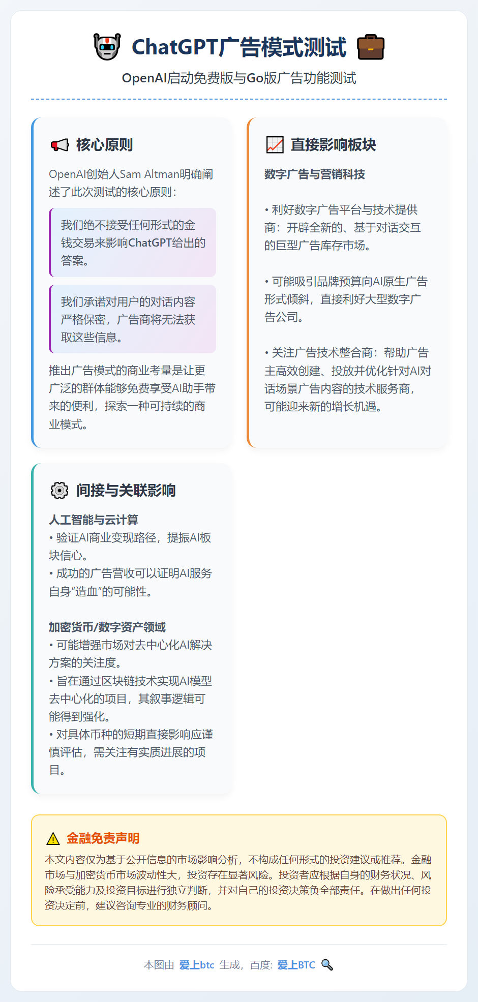 ChatGPT 免费版与 Go 版测试广告功能