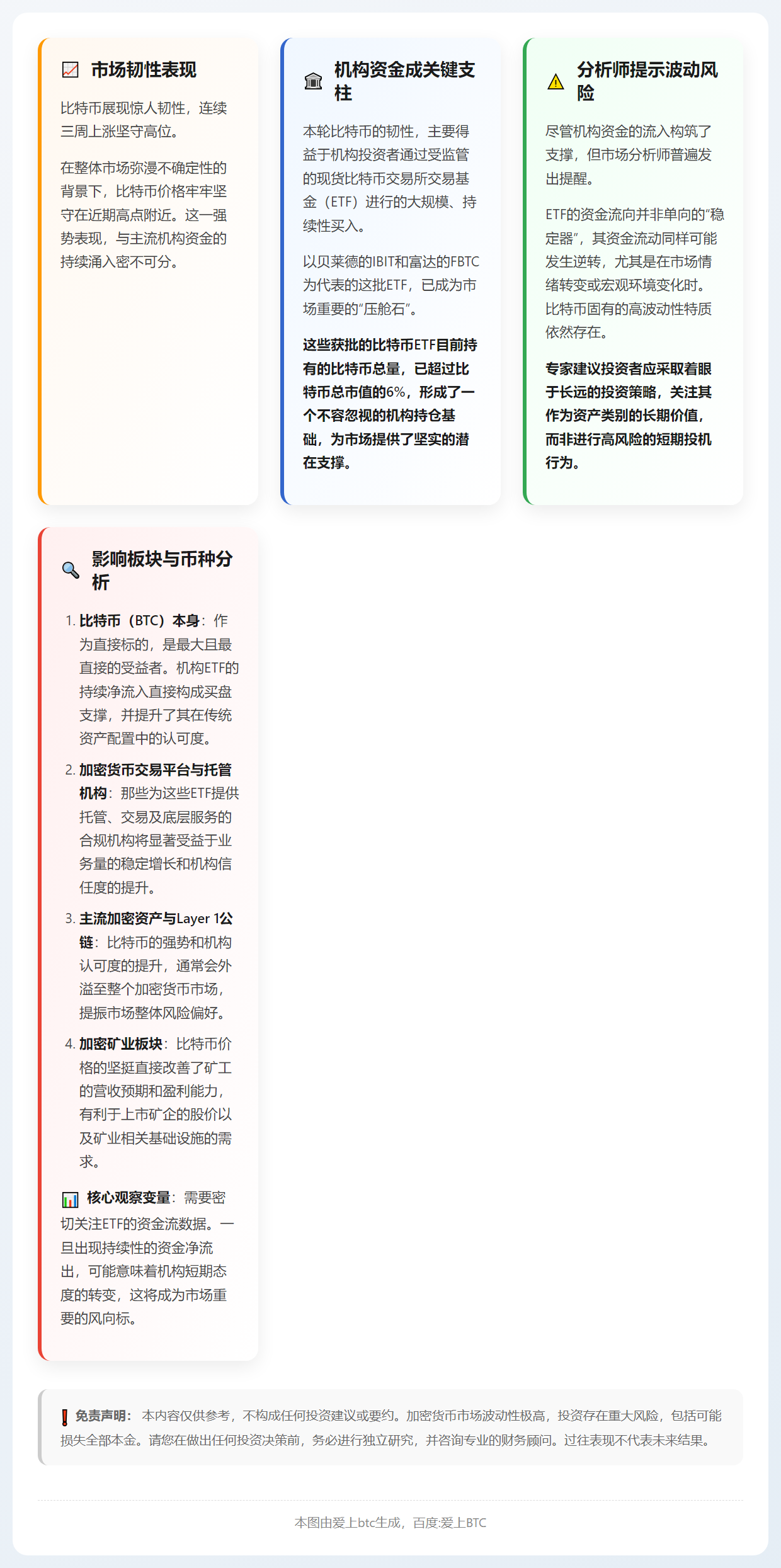 比特币ETF资金流入推动三周连涨