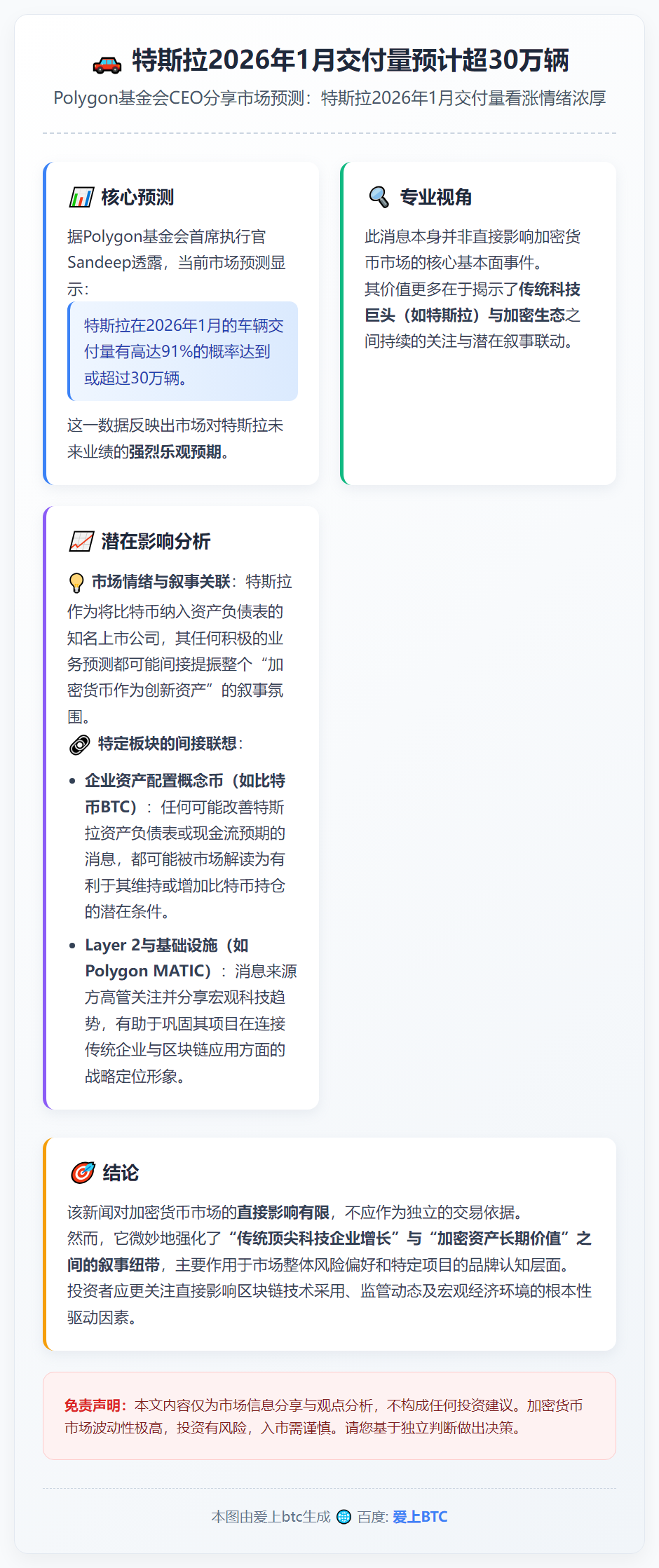 特斯拉2026年1月交付量预计超30万辆