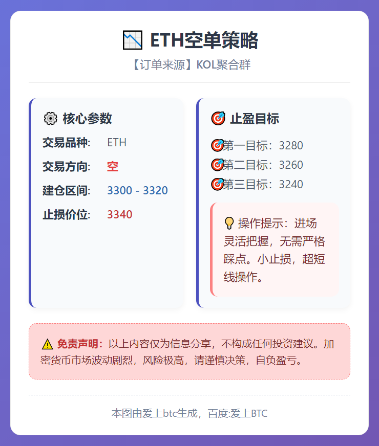 ETH空单策略