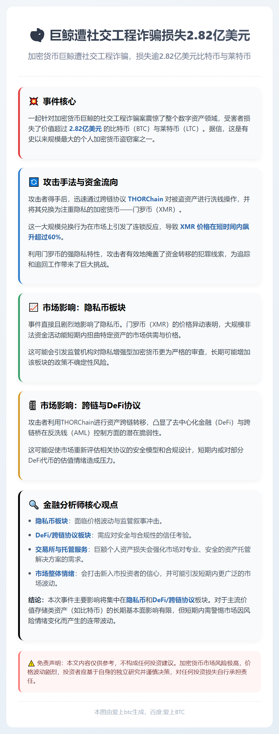 巨鲸遭社交工程诈骗损失2.82亿美元