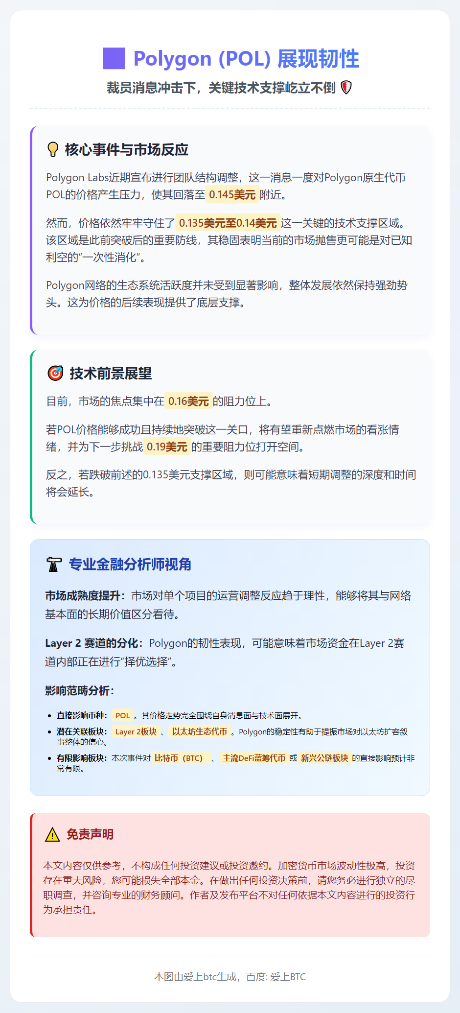 Polygon裁员致股价跌，图表却显异象