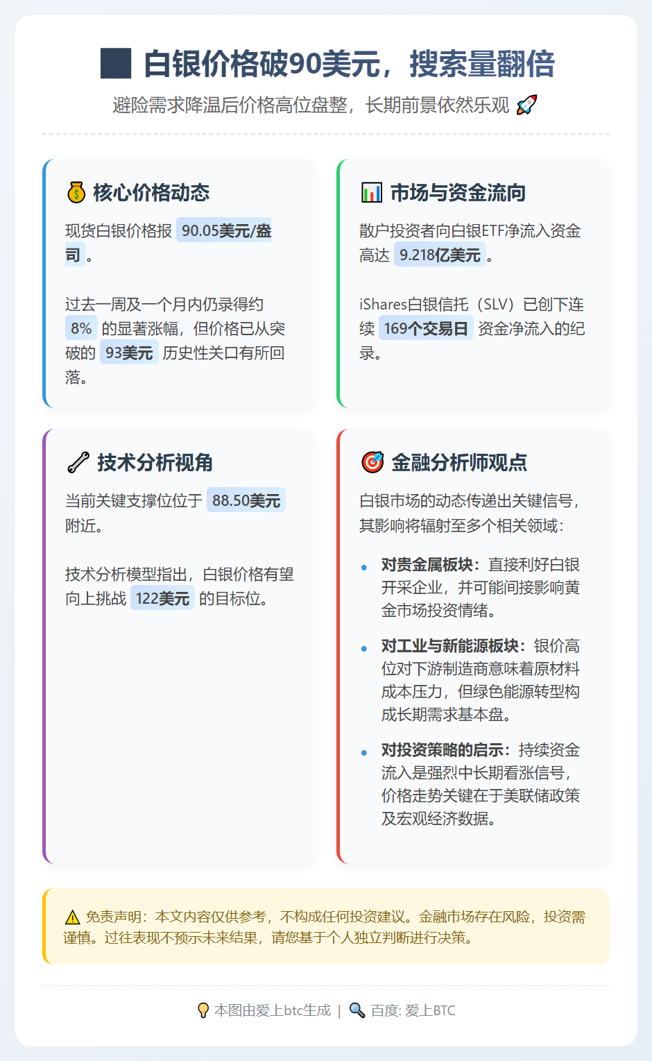 白银价格破90美元，搜索量翻倍