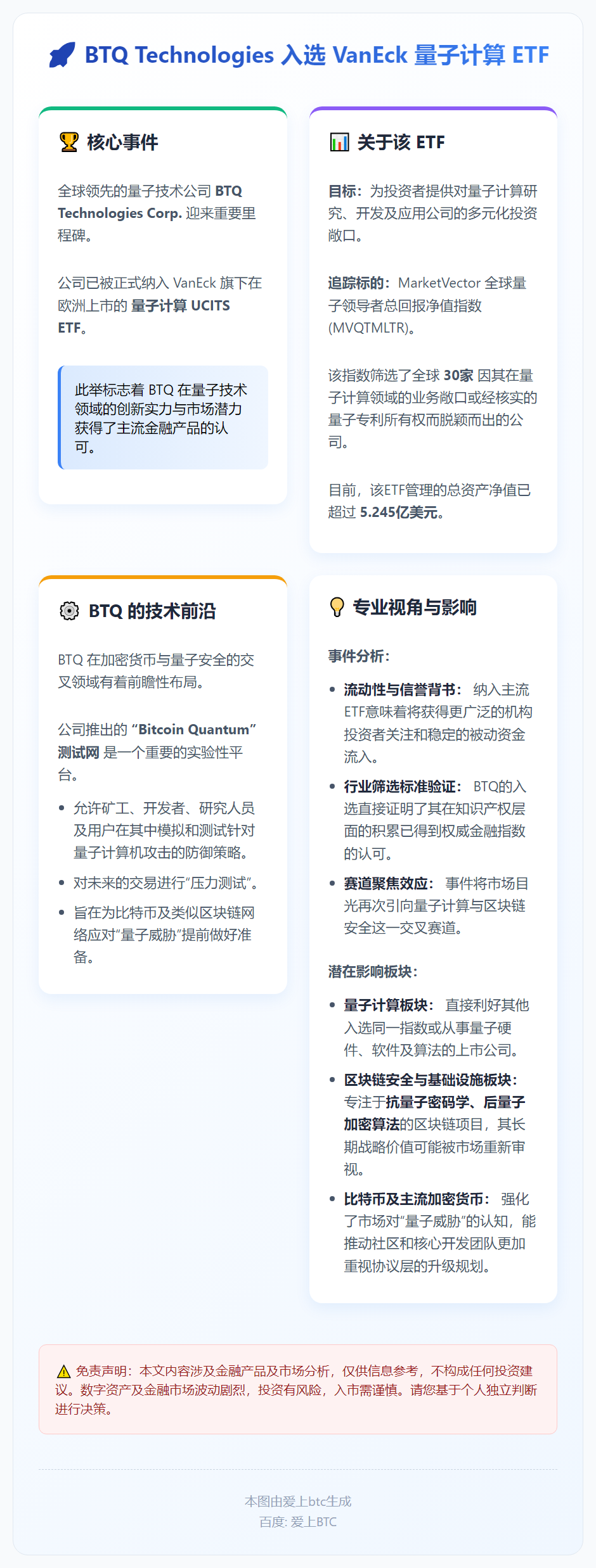 BTQ Technologies入选VanEck量子计算ET
