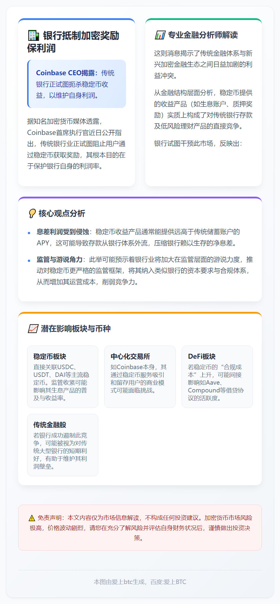 银行抵制加密奖励保利润