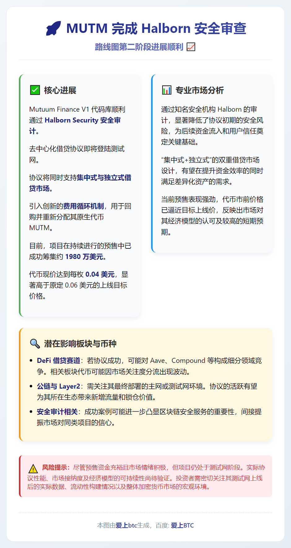 MUTM完成Halborn安全审查，路线图第二阶段进展顺利