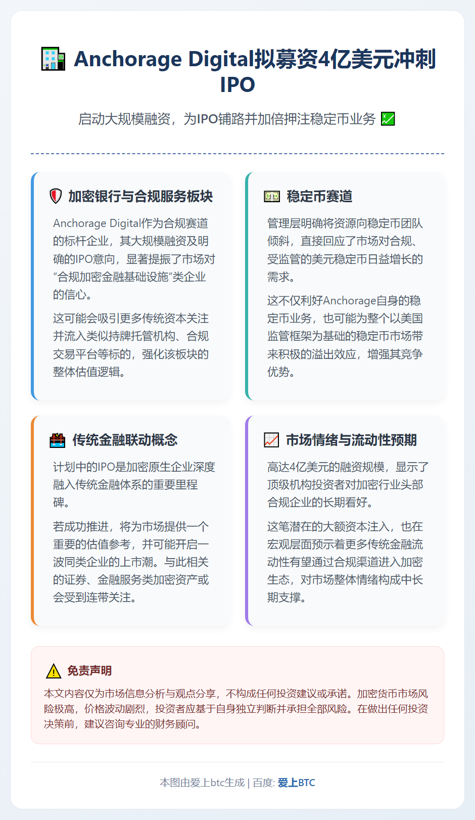 AnchorageDigital拟募资4亿美元冲刺IPO