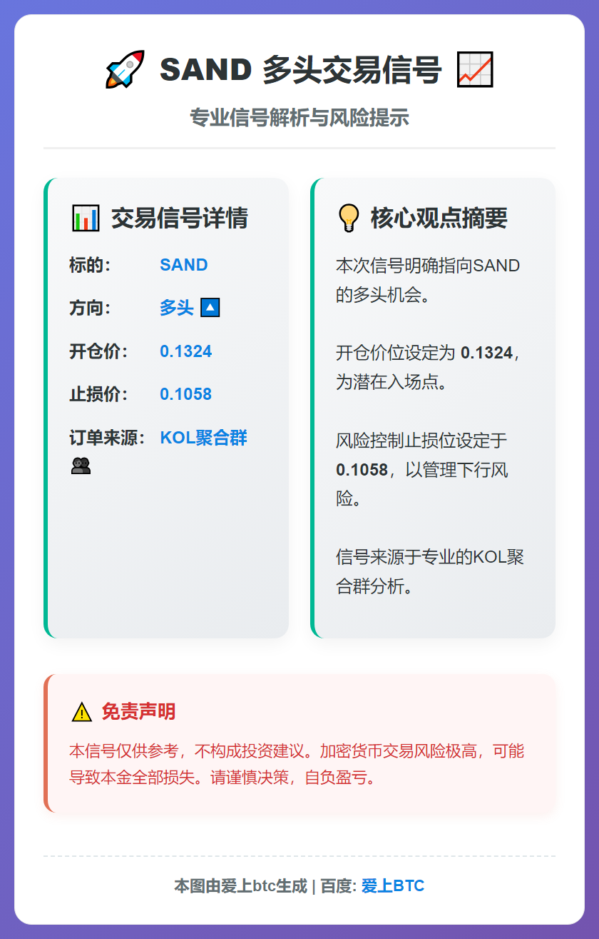 SAND多头交易信号