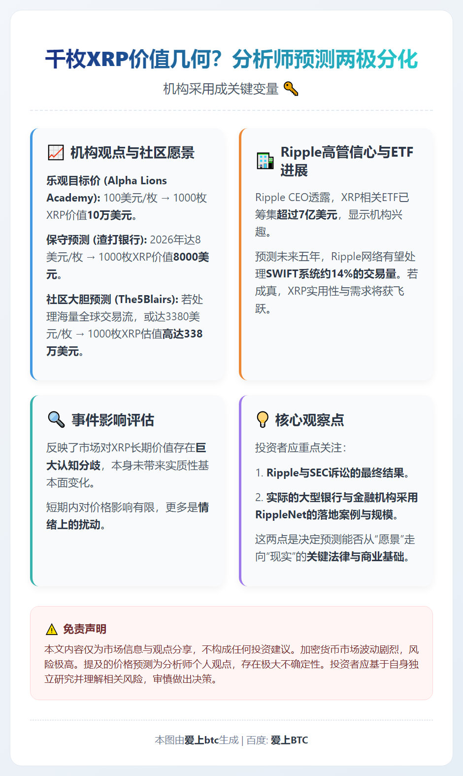 专家：千枚XRP或值数百万