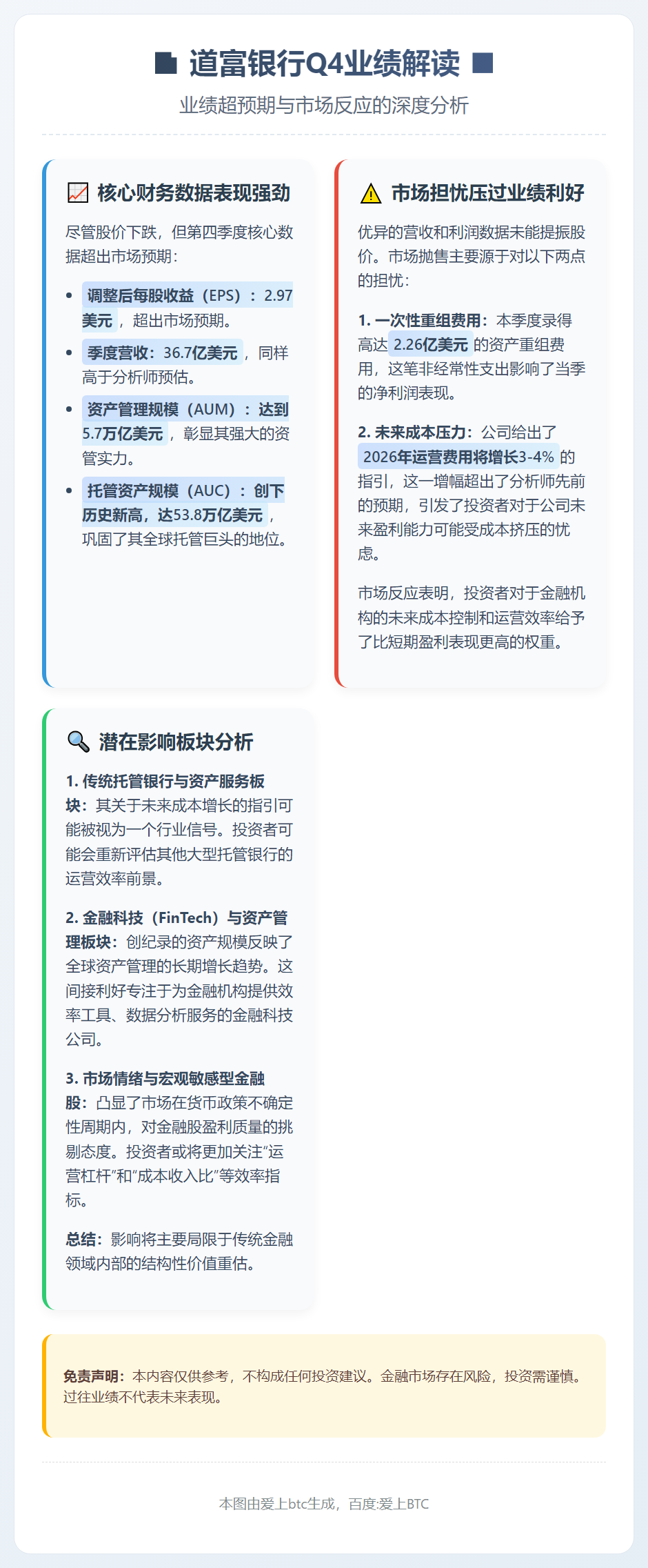 道富银行Q4业绩超预期，成本疑虑致股价下跌