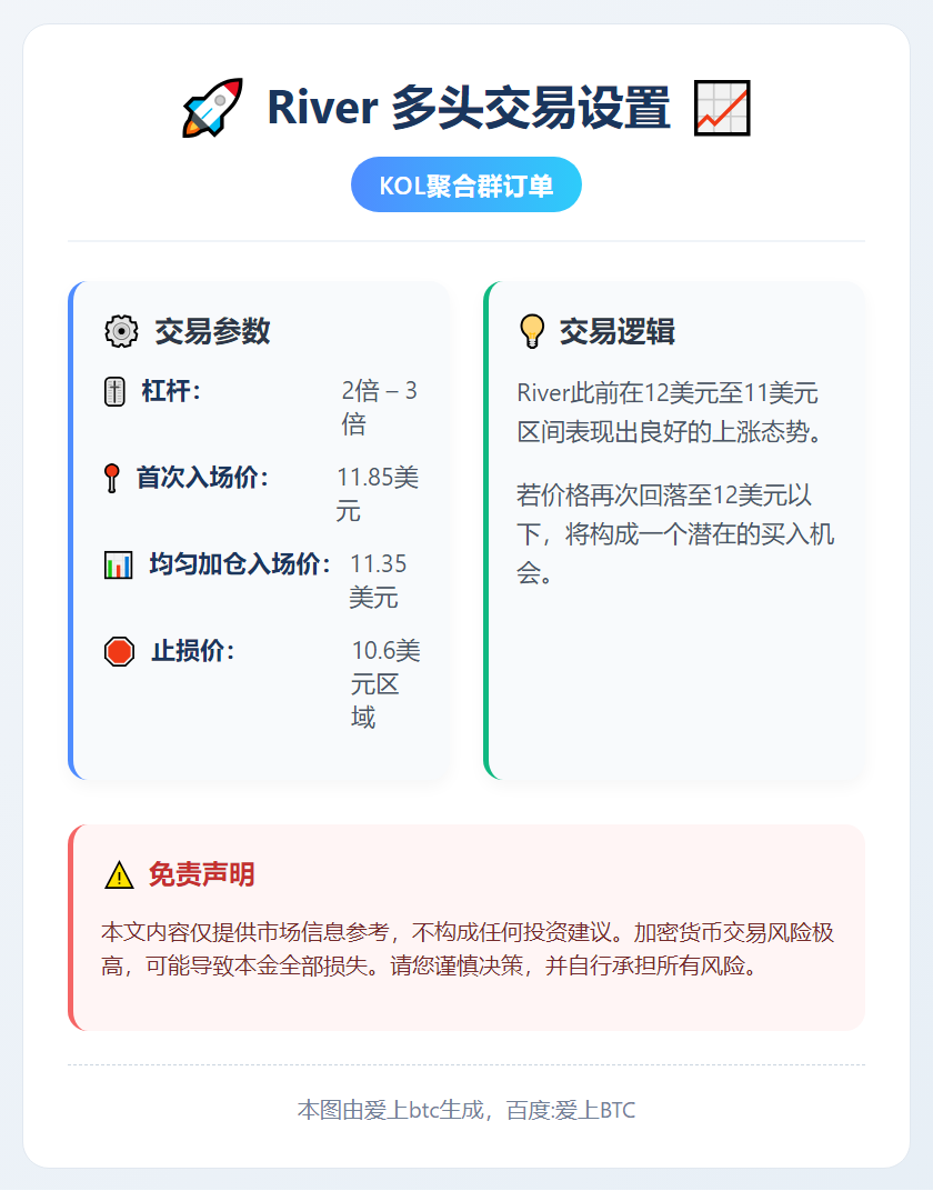 River多头交易设置