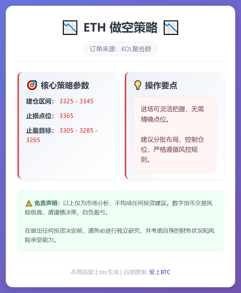 ETH做空策略