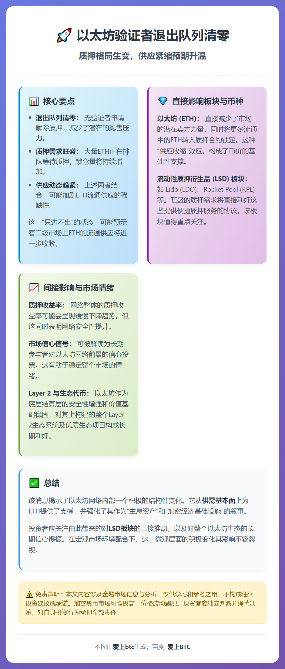 以太坊验证者退出队列清零
