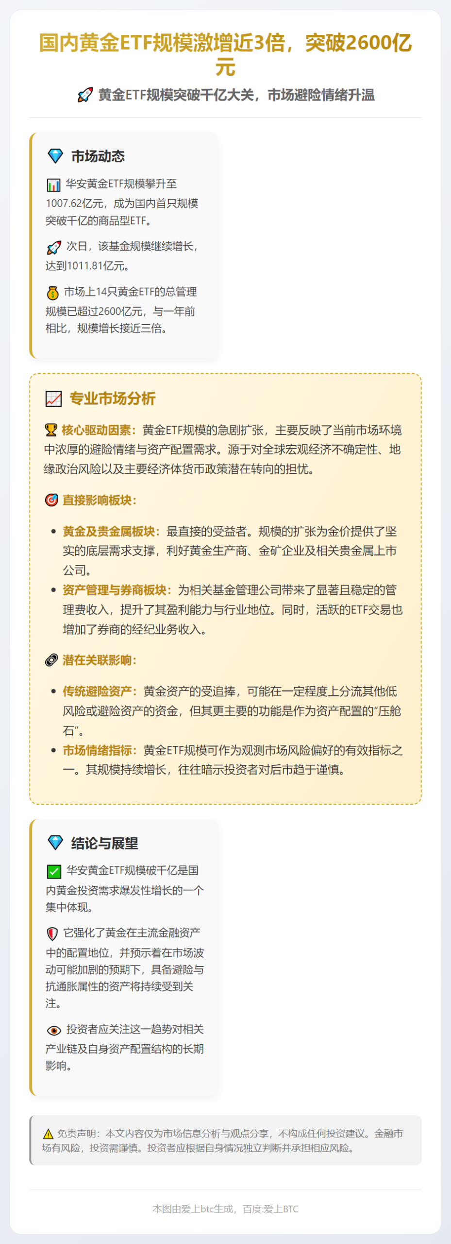 国内黄金ETF规模激增近3倍，突破2600亿元