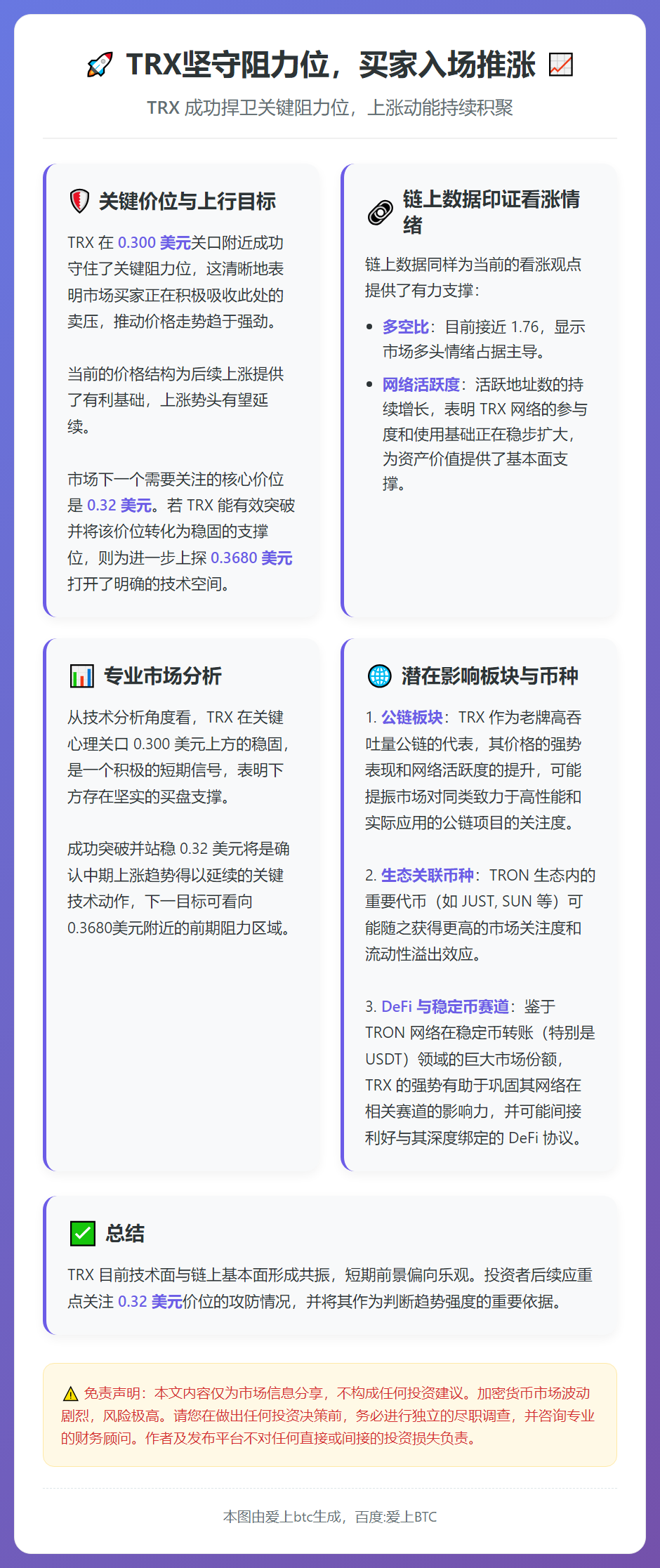 TRX坚守阻力位，买家入场推涨