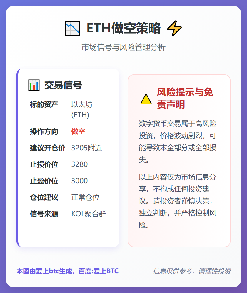 2026-01-19 11:30:15 ETH做空策略
