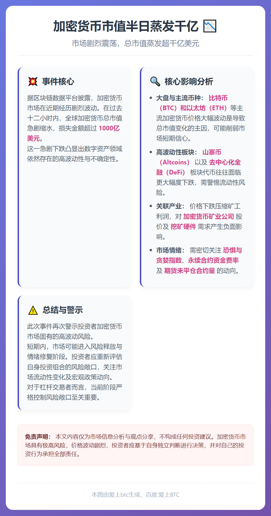 加密货币市值半日蒸发千亿