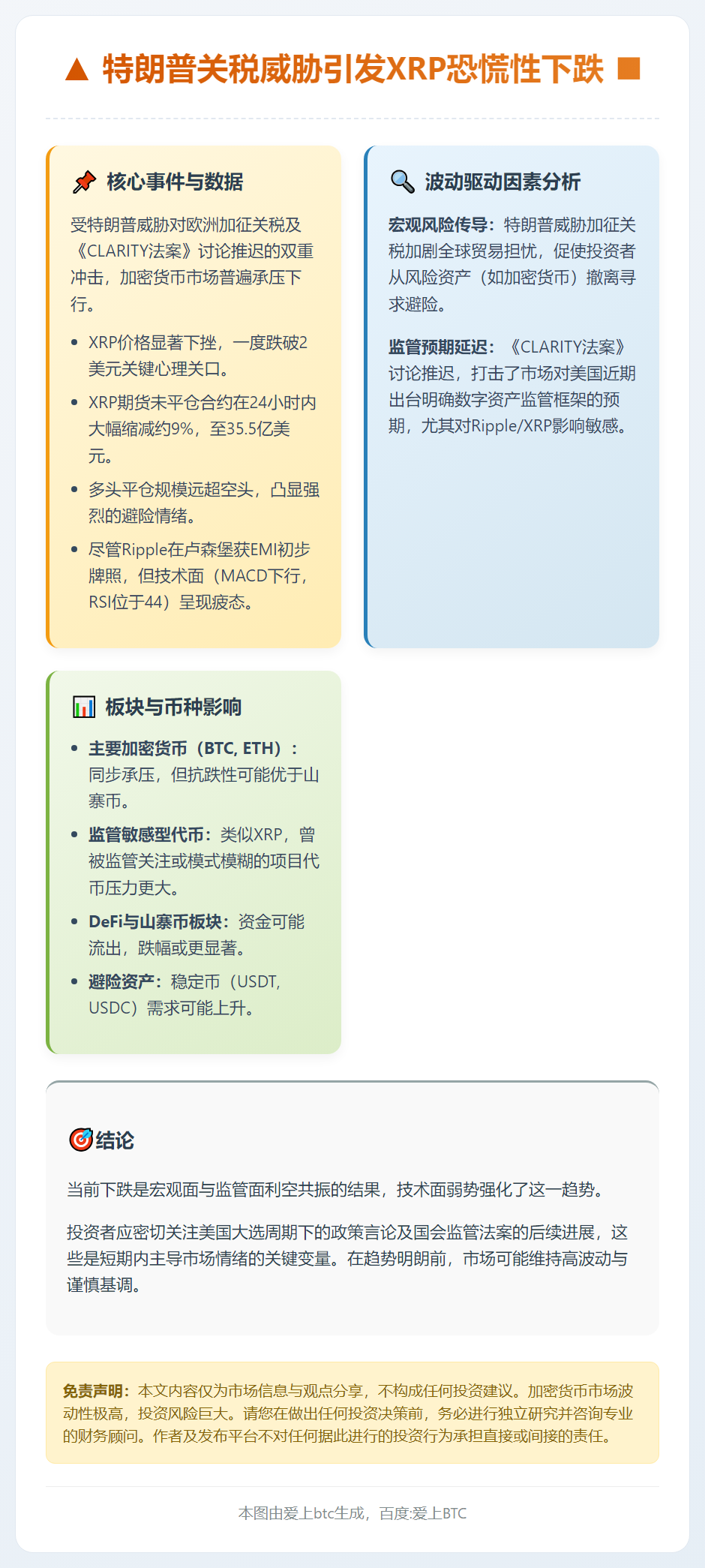 特朗普关税威胁引发XRP恐慌性下跌