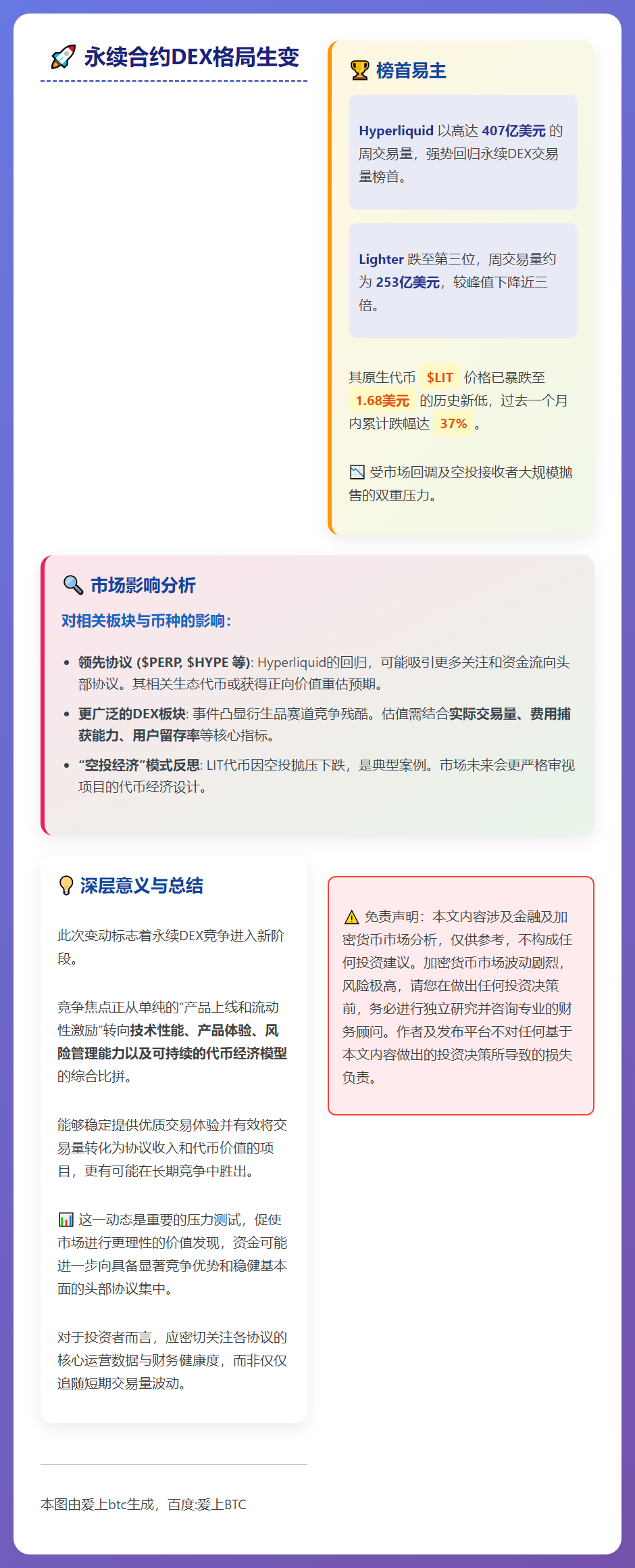 Hyperliquid重夺Perp DEX榜首，Lighte