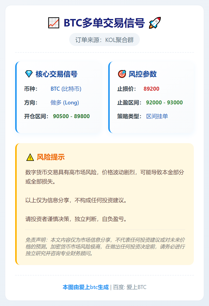 2026-01-20 18:26:34 BTC多单交易信号