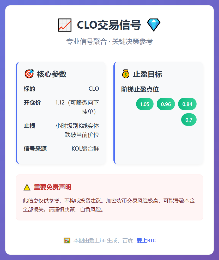 2026-01-21 14:17:52 CLO交易信号