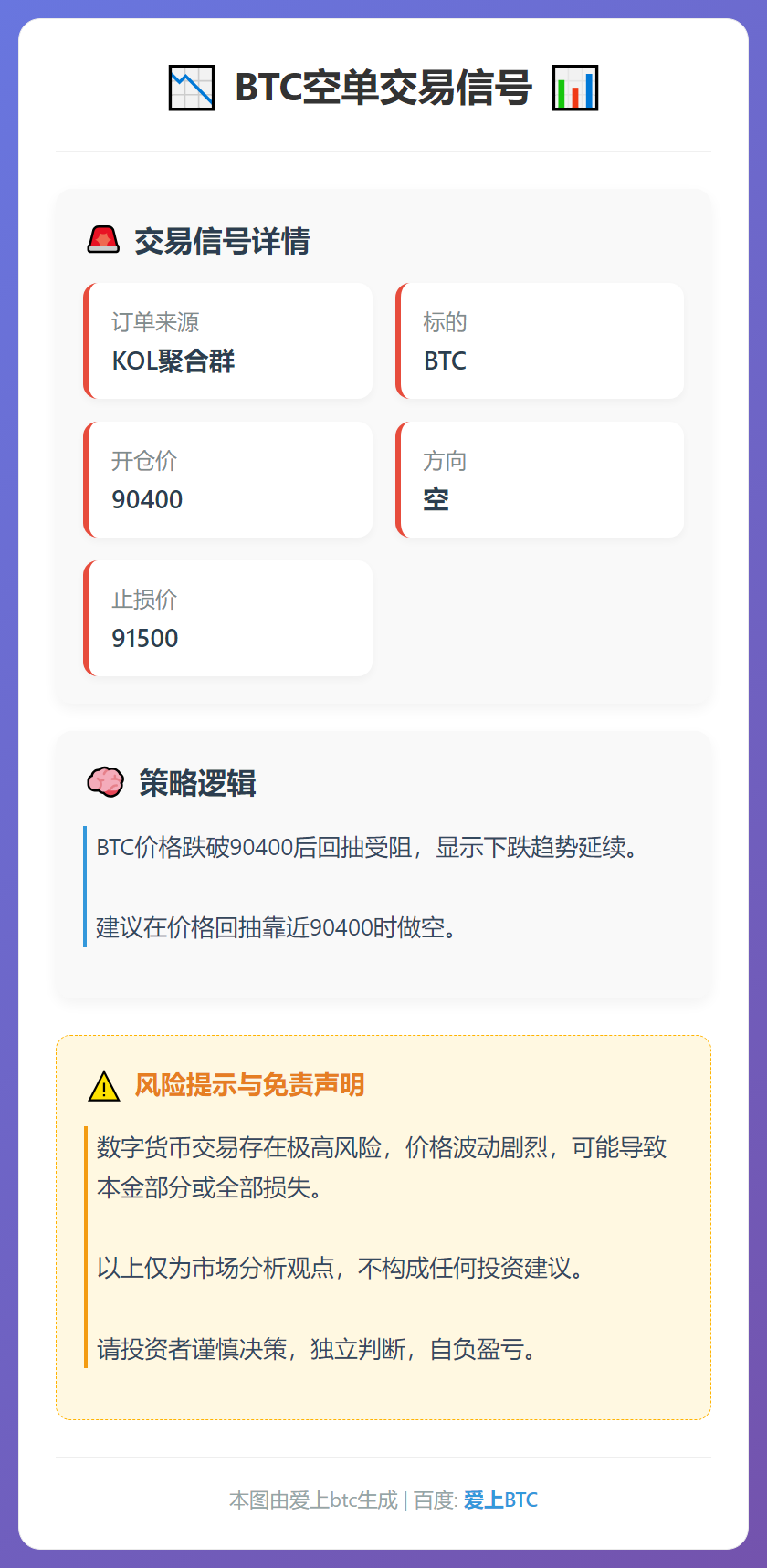 2026-01-22 01:20:30 BTC空单交易信号