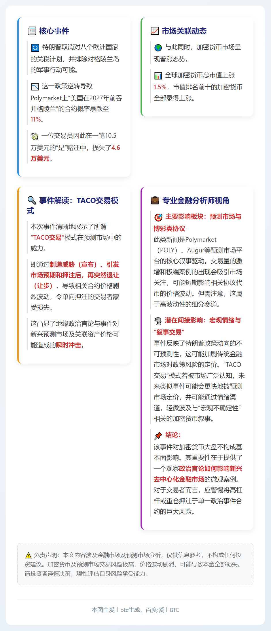 特朗普交易风波重创格陵兰押注
