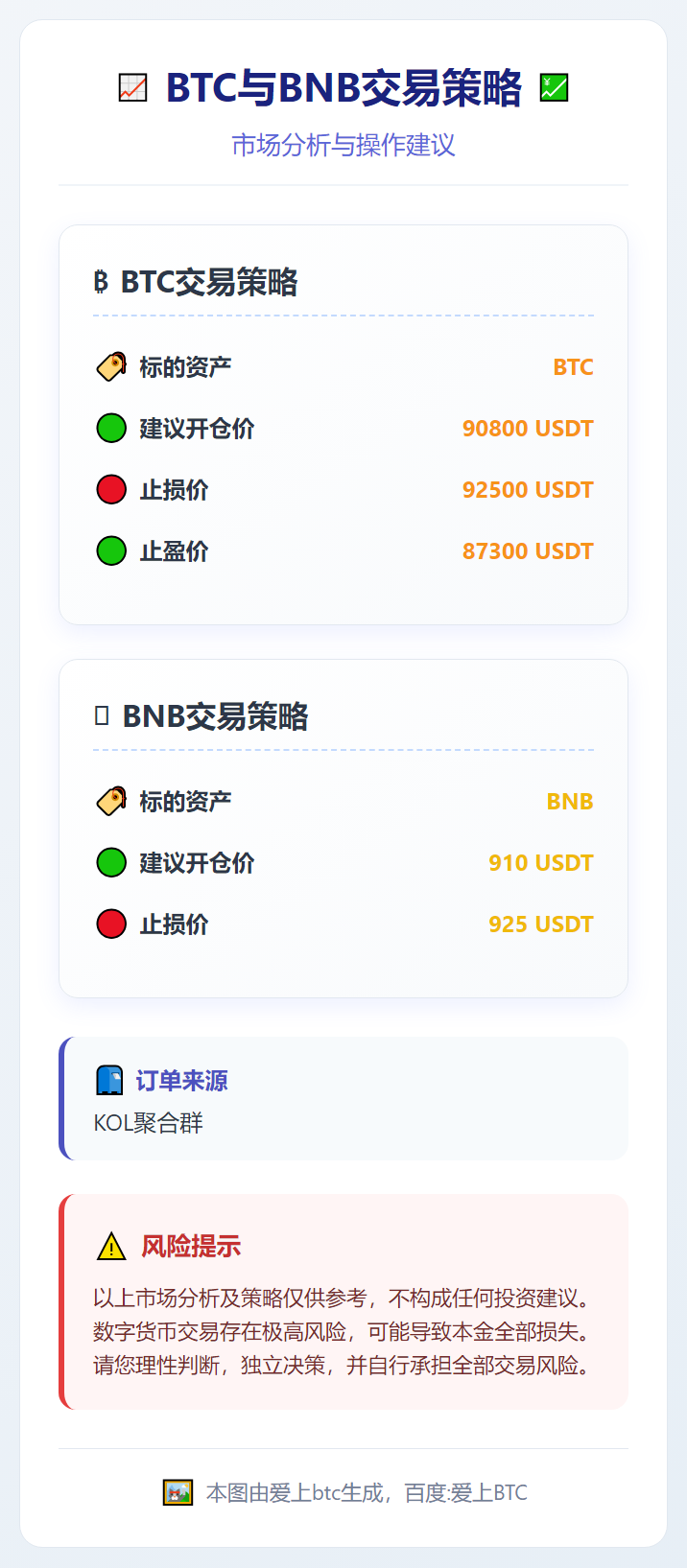 2026-01-22 13:50:40 BTC与BNB交易策略
