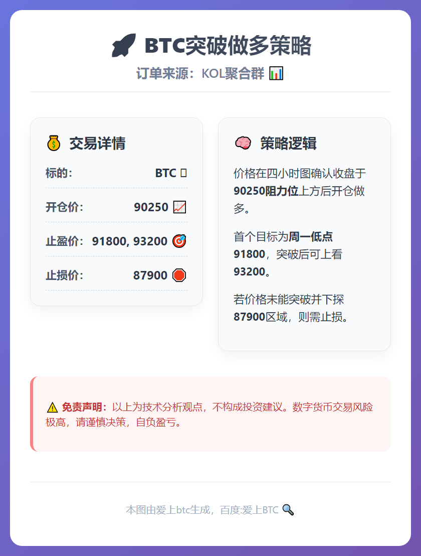 2026-01-22 16:16:23 BTC突破做多策略