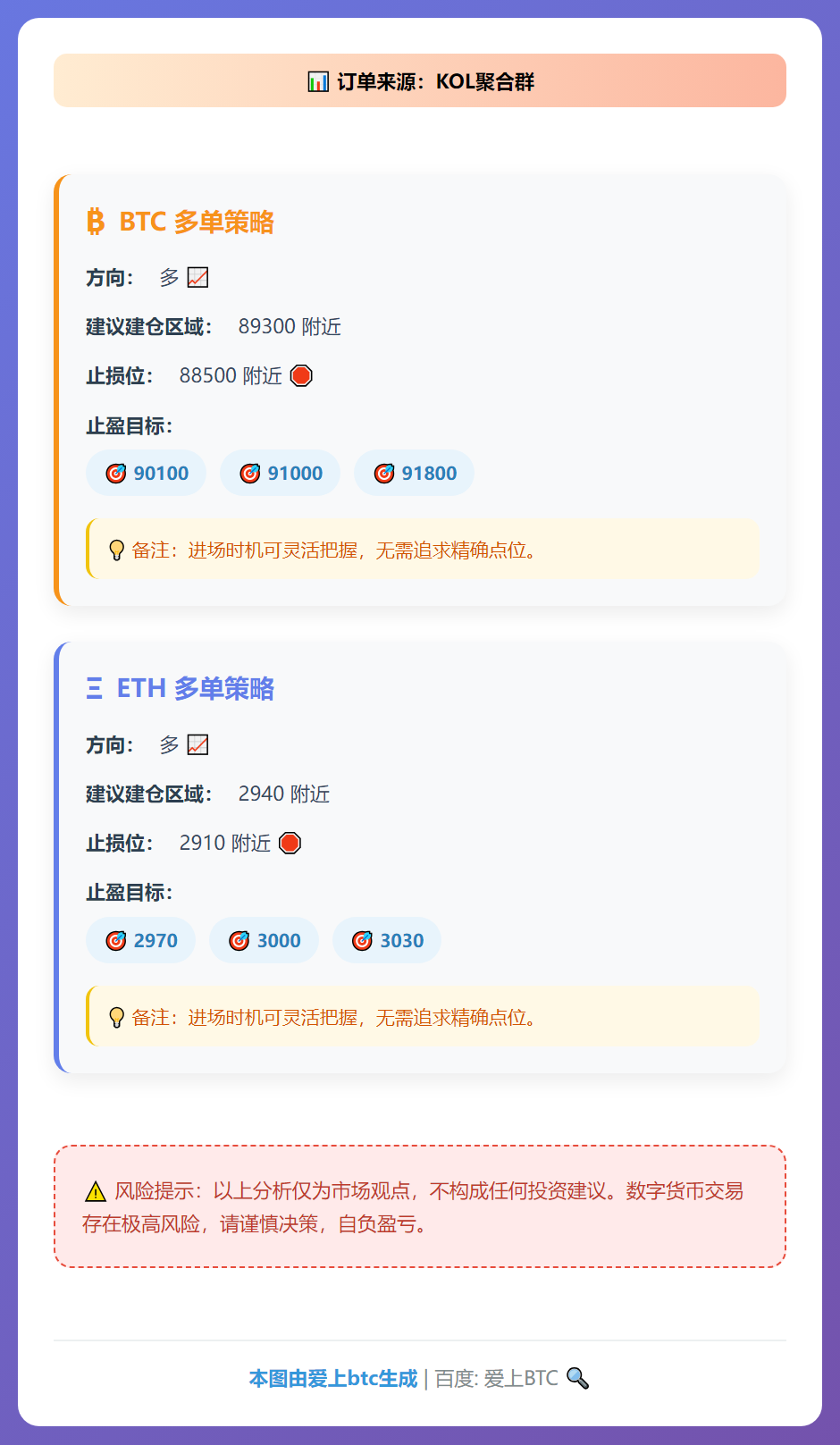 BTC多单策略
ETH多单策略