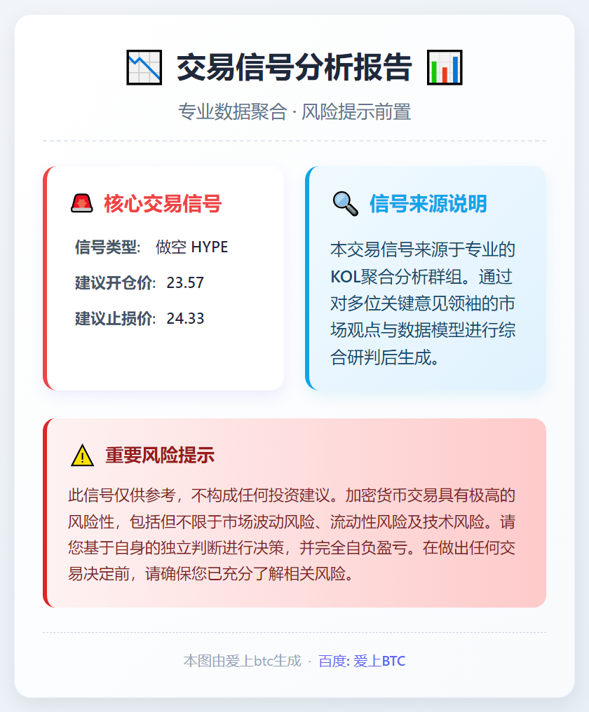 2026-01-25 03:02:58 做空 HYPE 信号