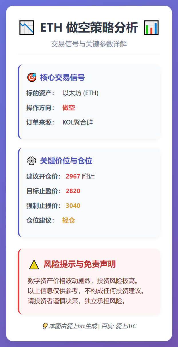 2026-01-25 11:03:14 ETH做空策略