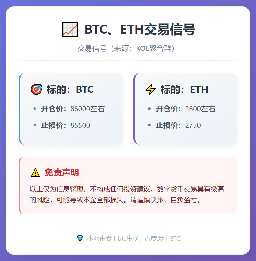 2026-01-26 07:06:25 BTC、ETH交易信号