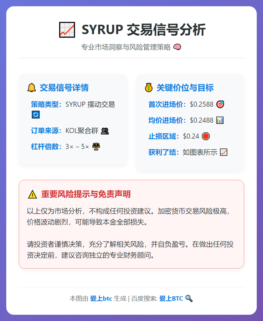 2026-01-26 11:02:14 SYRUP交易信号