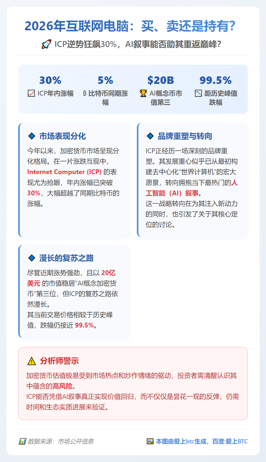 2026年互联网电脑：买、卖还是持有？