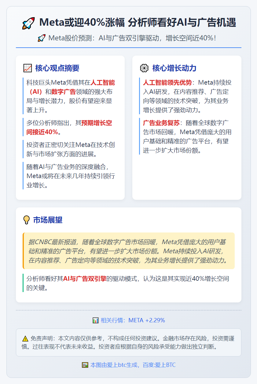 Meta或迎40%涨幅 分析师看好AI与广告机遇