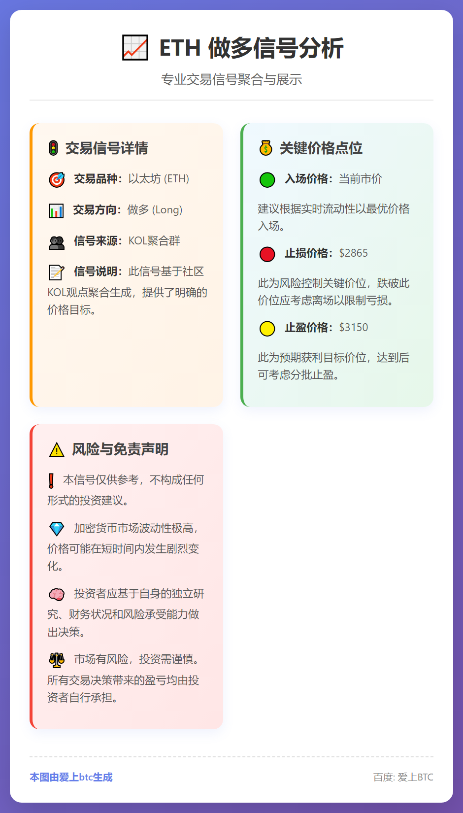 2026-01-27 02:55:14 ETH做多信号
