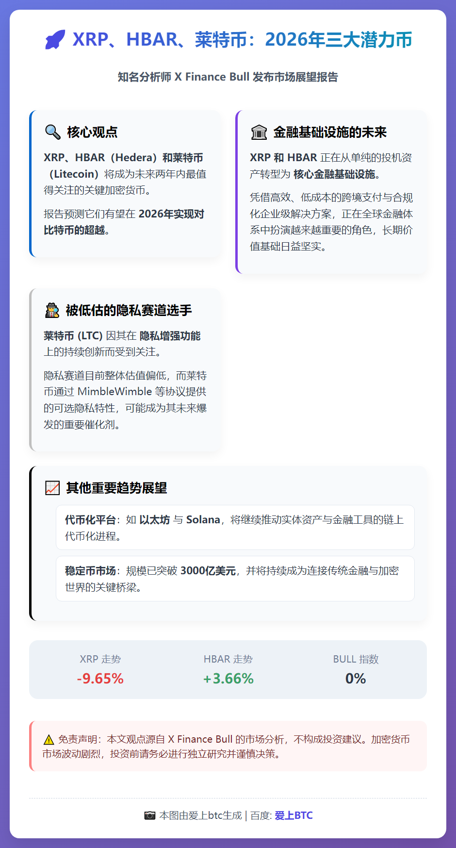 XRP、HBAR、莱特币：2026年三大潜力币