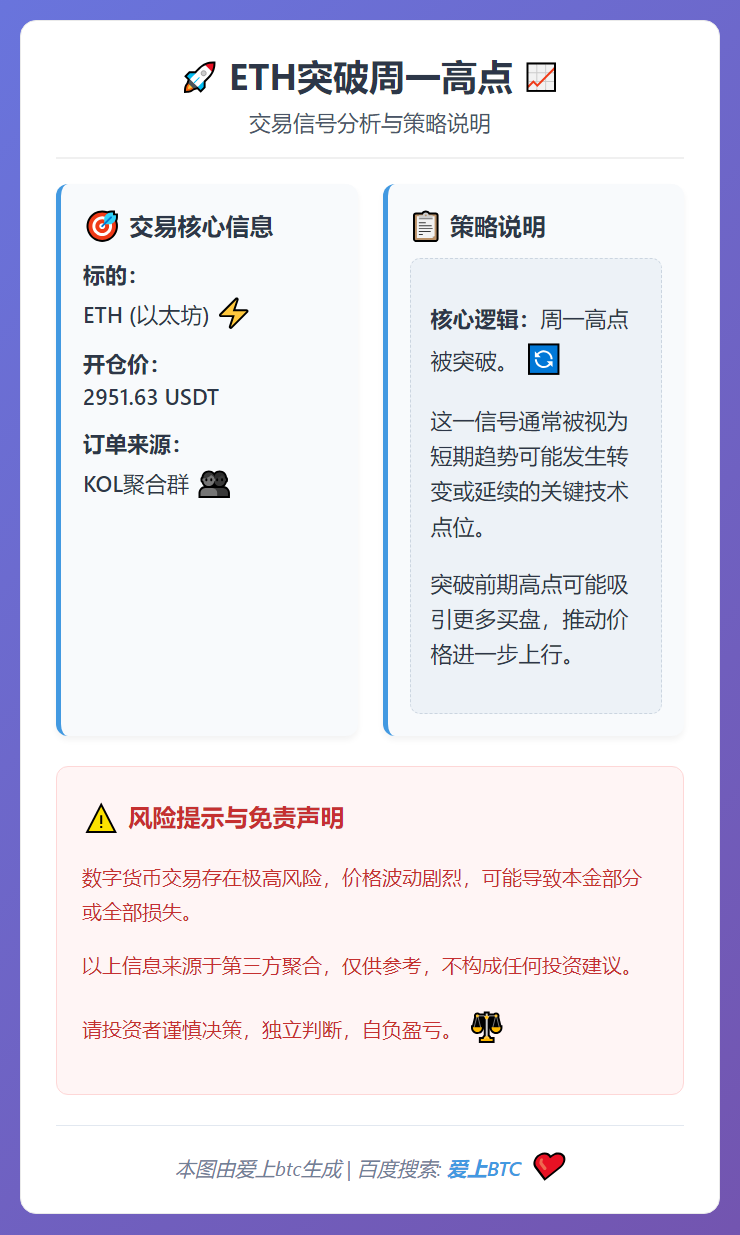 2026-01-27 12:17:27 ETH突破周一高点