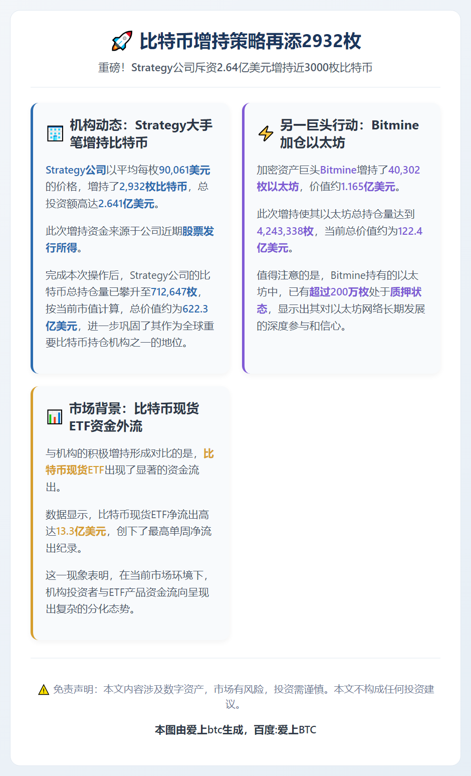 比特币增持策略再添2932枚